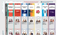 Elecciones 2025: cómo votar con la Boleta Única Papel y qué errores evitar