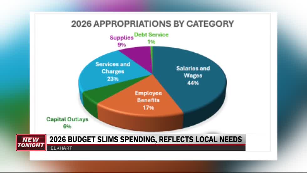 Elkhart Common Council inching closer to approving 2026 budget