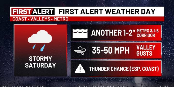 First Alert Weather Day: Frequent showers, stronger wind Saturday