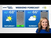 Brittany Van Voorhees: Cool nights, mild afternoons across the Charlotte area this weekend
