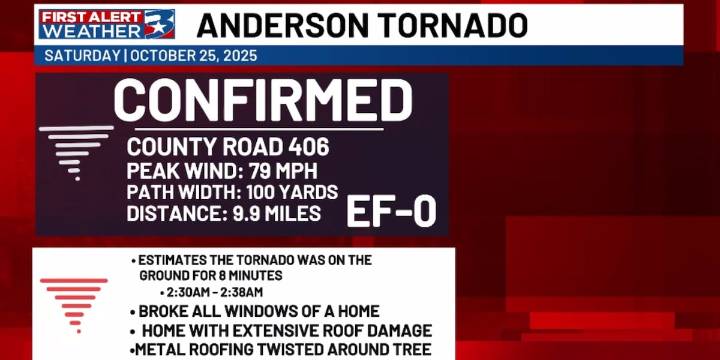 NWS confirms Grimes County tornado Saturday morning