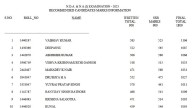 UPSC Releases NDA & NA I 2025 Marks For All Candidates; Get Direct Link Here