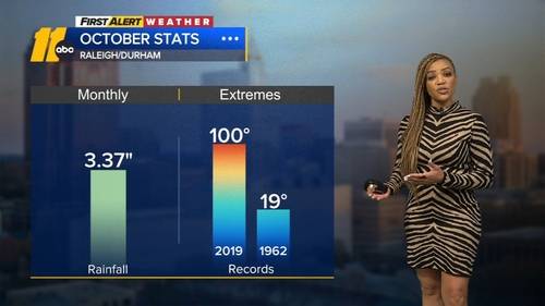 Gradual clearing today, classic fall feel tonight