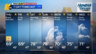 Sunshine returns just in time for state fair