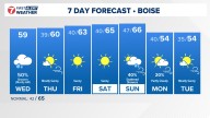 Boise area, southwest Idaho weather forecast from KTVB