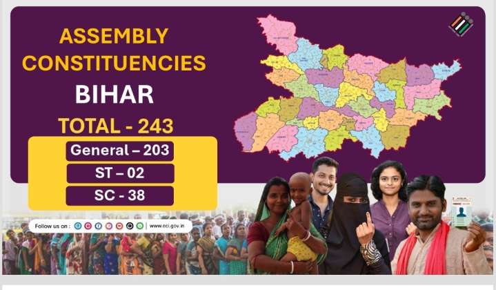 Bihar Assembly Polls: Voting On Nov 6 & 11, Results On Nov 14