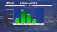 Soggy week ahead