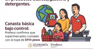 Canasta básica bajo control: Profeco confirma que supermercados cumplen con el tope de $910 pesos