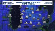 HEADS UP | Widespread frost possible this week!
