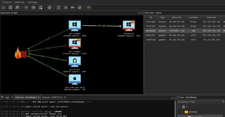 Russian Ransomware Gangs Weaponize Open-Source AdaptixC2 for Advanced Attacks