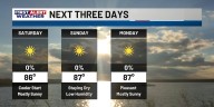 FIRST ALERT FORECAST: Cool mornings and warm afternoons ahead this weekend