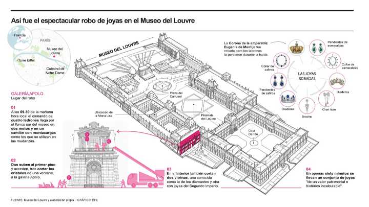 [Infografía] Así fue el espectacular robo de joyas en el Museo del Louvre