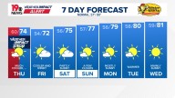WLTX News19: Weather updates for Columbia and South Carolina