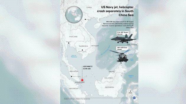 Navy helicopter, fighter jet both go down in South China Sea: Navy