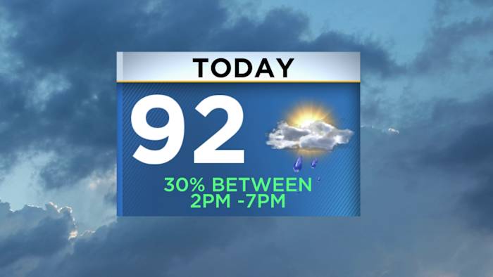 Spotty showers this afternoon