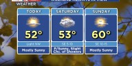 A Quiet Weekend Forecast