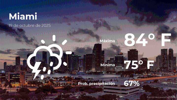 Pronóstico del clima en Miami para este domingo 19 de octubre