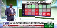 Market and economy have entered a 'virtuous cycle': Charles Payne