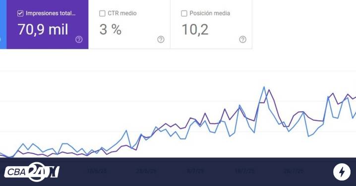 Crecimiento orgánico en Google | Cacao SEO Córdoba