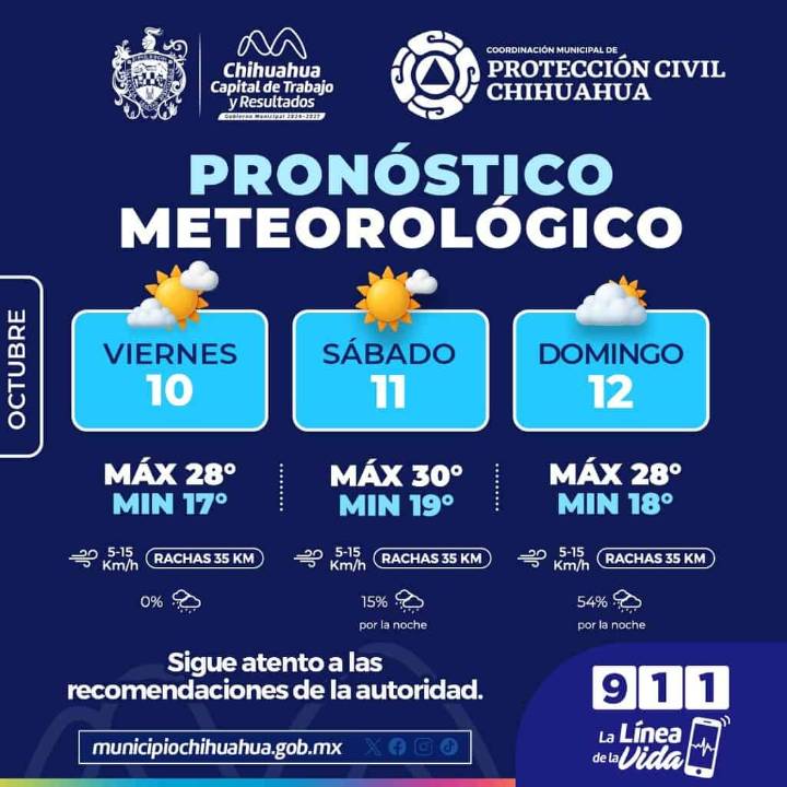 Probables cielos nublados y lluvias aisladas para este domingo