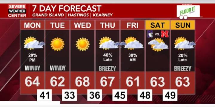 Staying cool and windy into the new week; Rain chances return by the end of the week