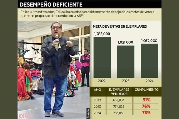 Planea Taibo regalar libros y en México... no vende