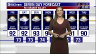 Friday, Oct. 3, 2025: Spotty showers, temps...