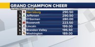 Harrisburg and Brandon Valley atop cheer and dance championships