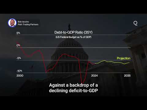 Is Gold’s Rally Signaling Trouble Ahead? | Presented by CME Group