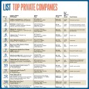 Lists: Top Private Companies