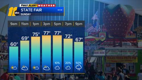 Warm and windy, shower chance Sunday evening
