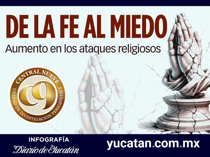 De la fe al miedo: Aumento en los ataques religiosos