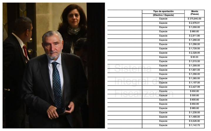 EXCLUSIVA Adán Augusto dio a Morena 1.8 millones en 2023… AMLO, sólo 365 pesos