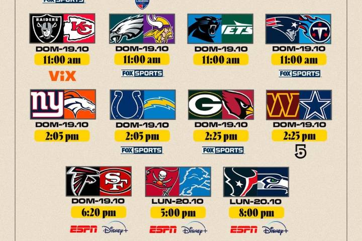 NFL 2025: Partidos, fechas y horarios de la semana 7