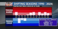 Explaining shifting seasons: how spring is cooling & fall is warming in ND