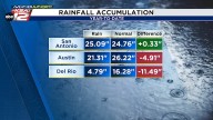 San Antonio to fall below average on rainfall soon