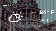 Austin: el tiempo para hoy martes 28 de octubre