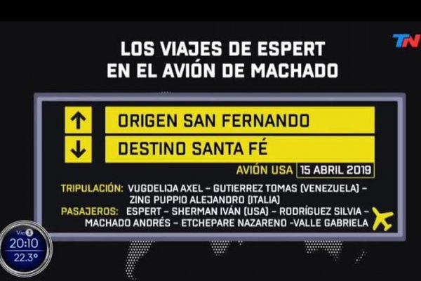 El explosivo informe de TN con los detalles de los vuelos de Espert en el avión del narco Machado