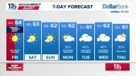 Coastal Virginia Weather Forecast Today