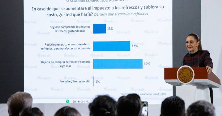 Sheinbaum defiende impuesto saludable; "sin sustento" preocupación de IP, dice