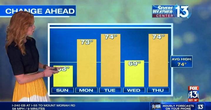 Cooler temps follow yesterday's thunderstorms