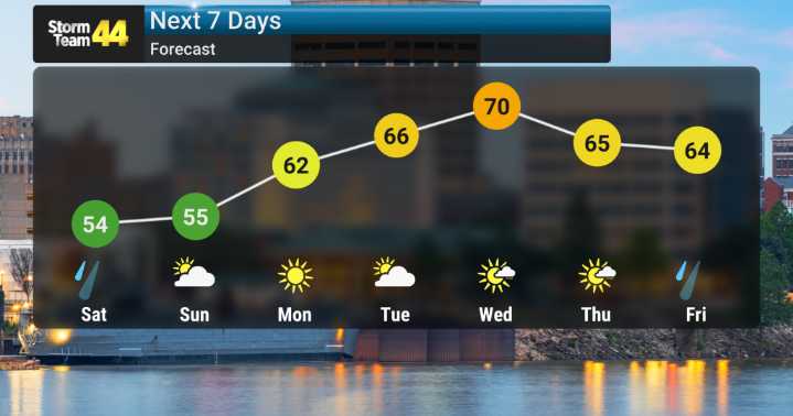 Cool Weekend Ahead Followed by Warmer Trend