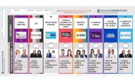 Resultados provisorios: así avanza el recuento de votos para diputados nacionales en Chubut