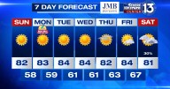 Cool, calm and crisp weather takes over the Mid