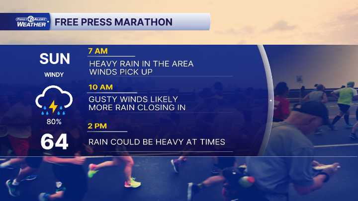 Metro Detroit Weather: An active weekend ahead