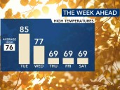 Tuesday is the warmest day until a cold front brings lower temperatures, chances for rain