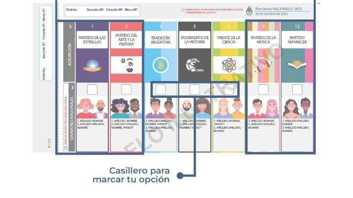 Debuta la Boleta Única Papel en las elecciones nacionales