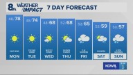 Portland weather forecast for Portland and Vancouver metro area