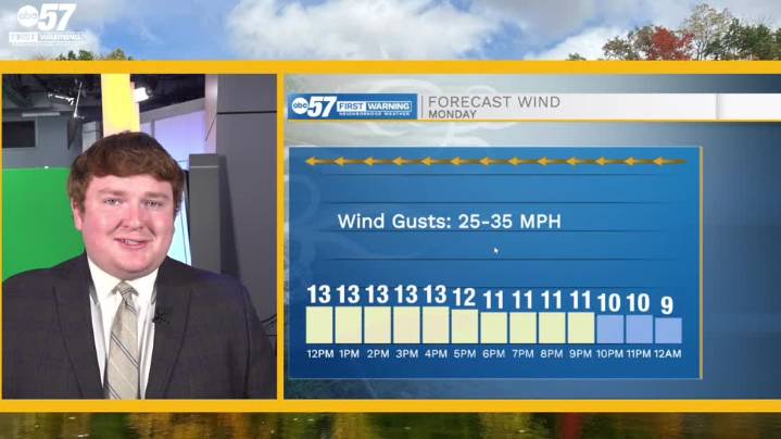 Sunny and breezy start to week, rainy and cold weather ahead