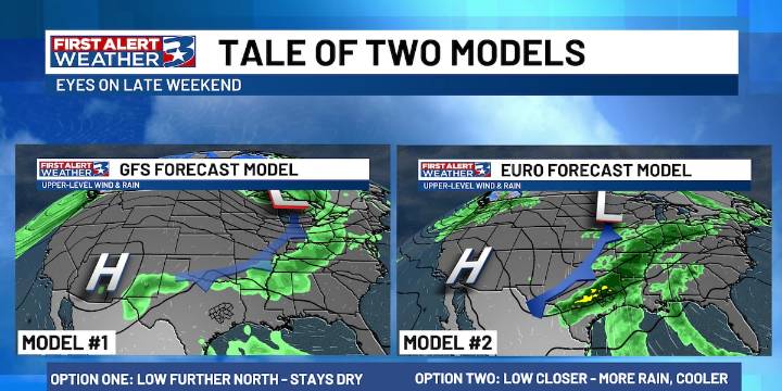 FIRST ALERT: Eyeing weekend for best rain chance of the month so far